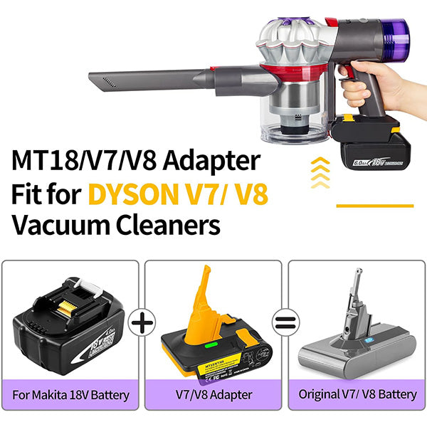 Luulake Battery Adapter for Dyson V7/V8 Vacuum - Upgrade Compatibility with Makita 18V, Dewalt 20V, and Milwaukee M18 Batteries (Adapter ONLY)